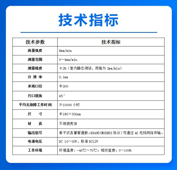 技术指标