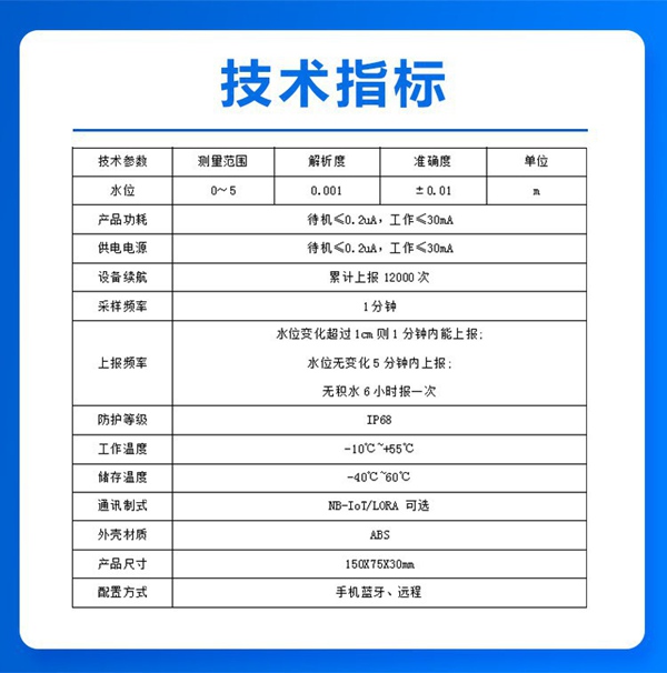 技术指标