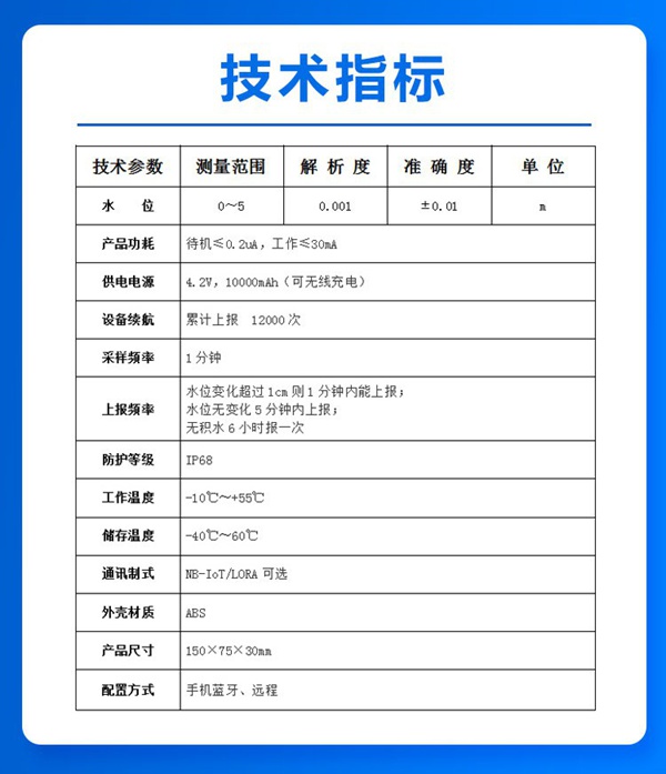 技术指标
