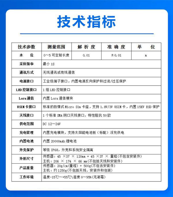 技术指标