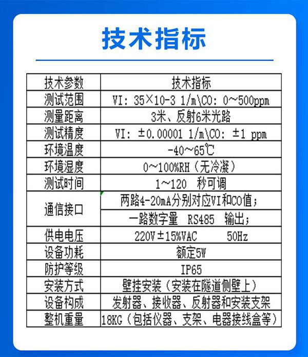 技术指标