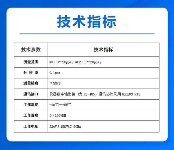 技术指标