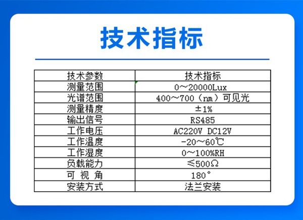 技术指标