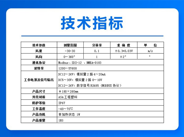 技术指标