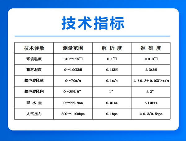 技术指标