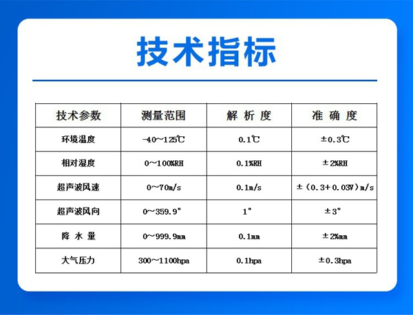 技术指标