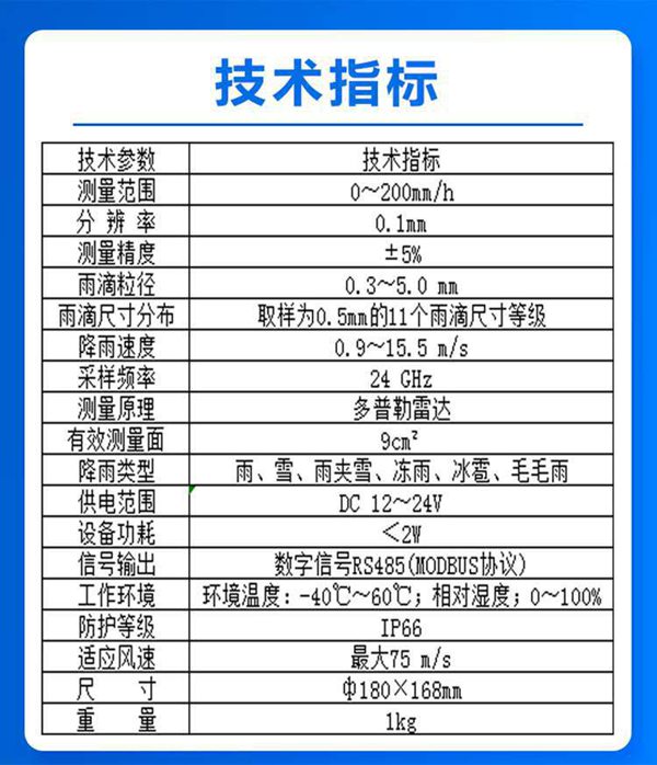 技术指标