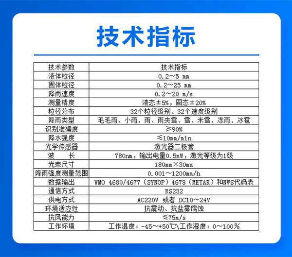 技术指标