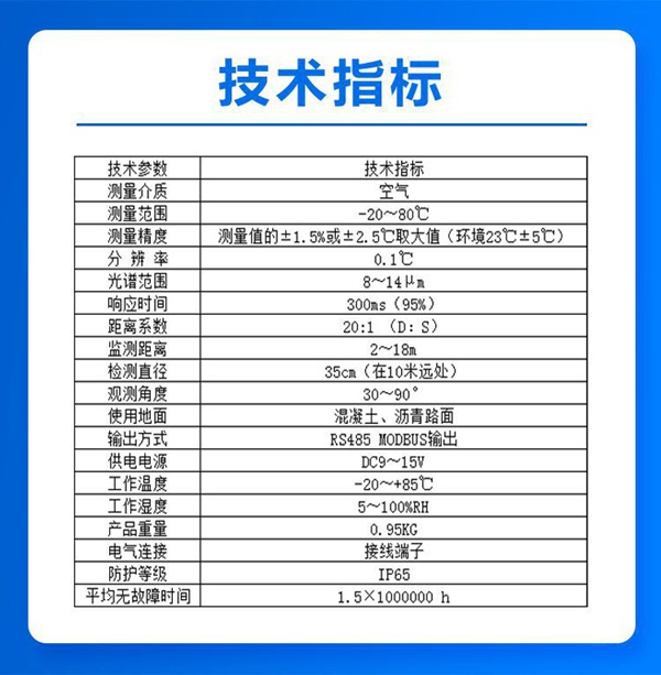技术指标