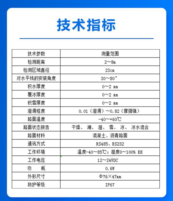 技术指标