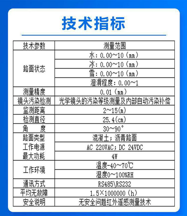 技术指标