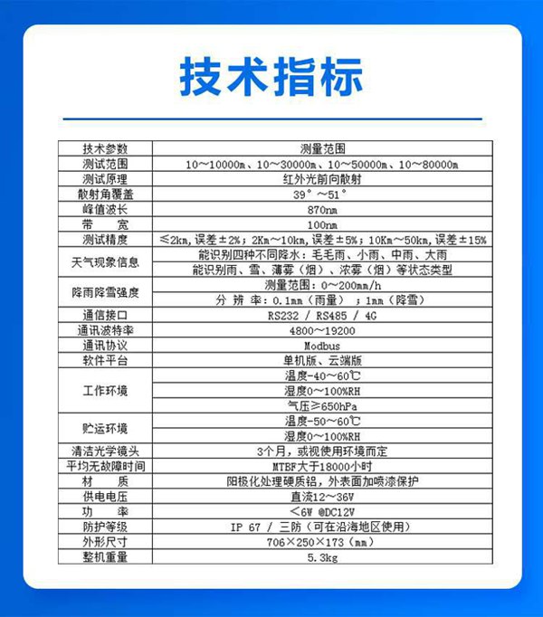 技术指标