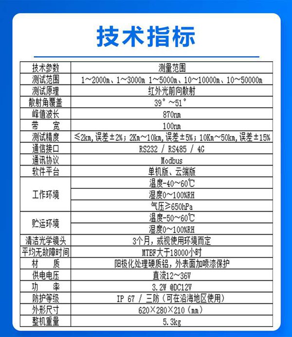 技术指标