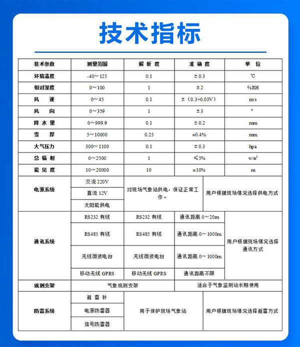 技术指标