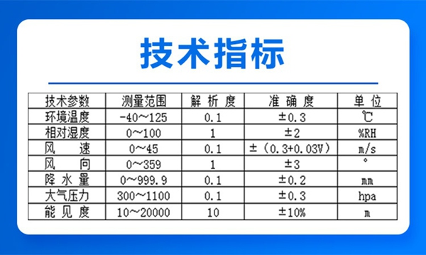 技术指标