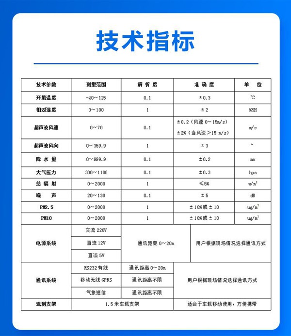 技术指标