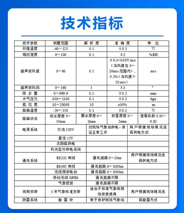 技术指标